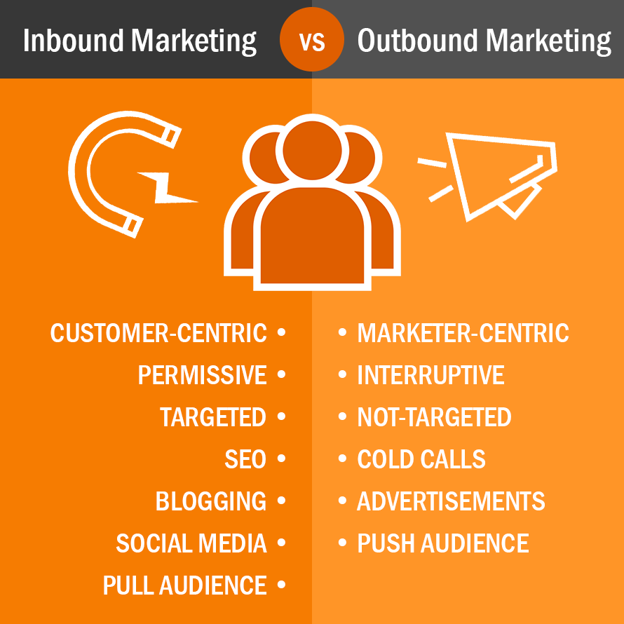 Inbound Marketing 101